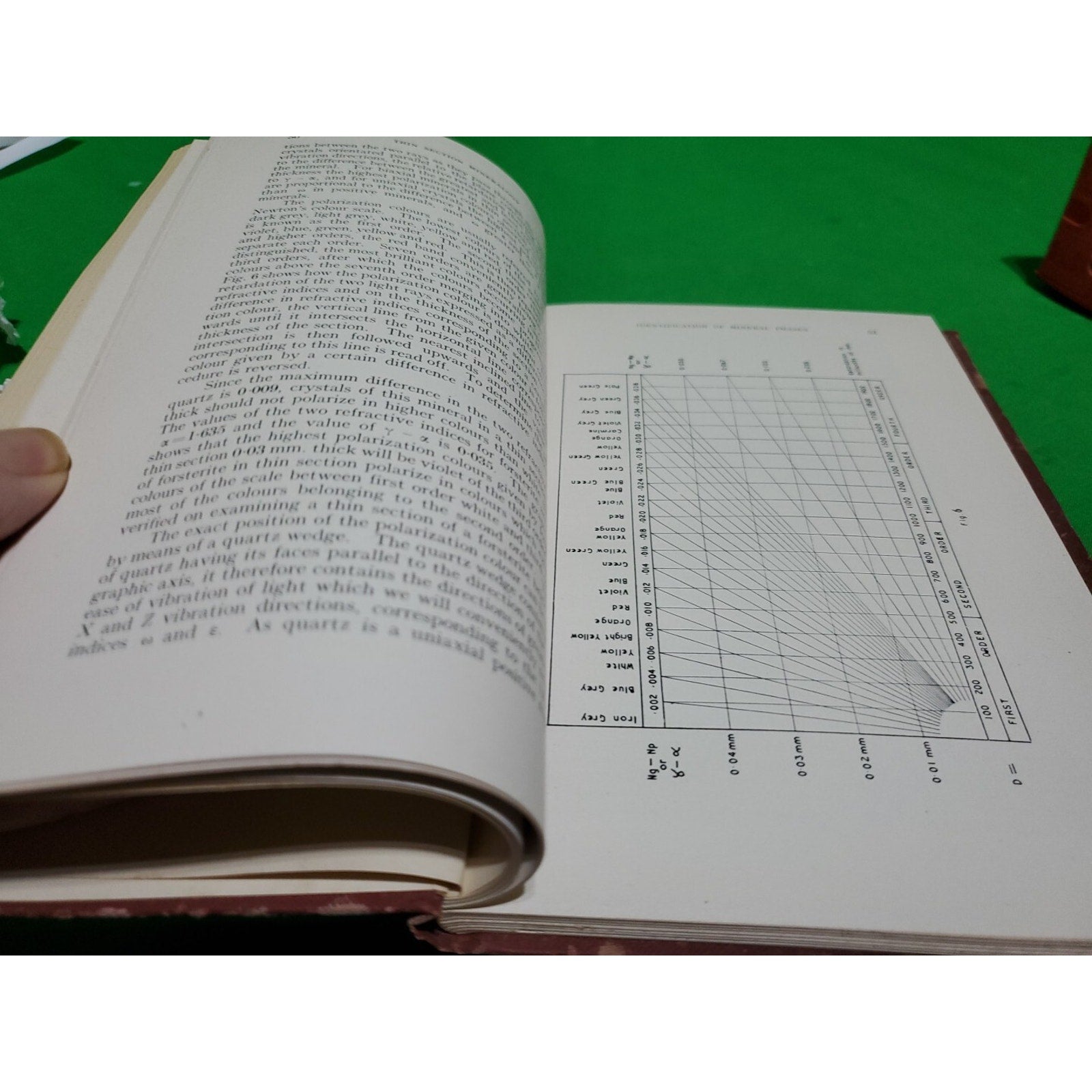 The Thin-Section Mineralogy of Ceramic Materials (G. R. Rigby - 1948 Publishing